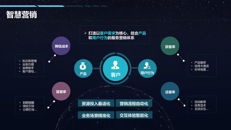 银行数据库是用来做什么的，具体应用在哪些金融服务领域？
