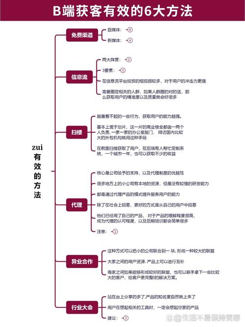 如何有效破解B端客户获取难题？