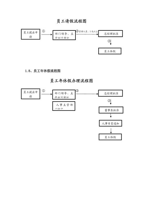 如何通过Activiti解析并实现员工请假流程？