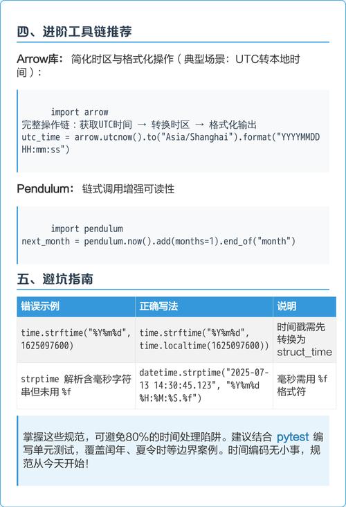 如何详细解释使用python time.strptime进行时间格式化的实例？