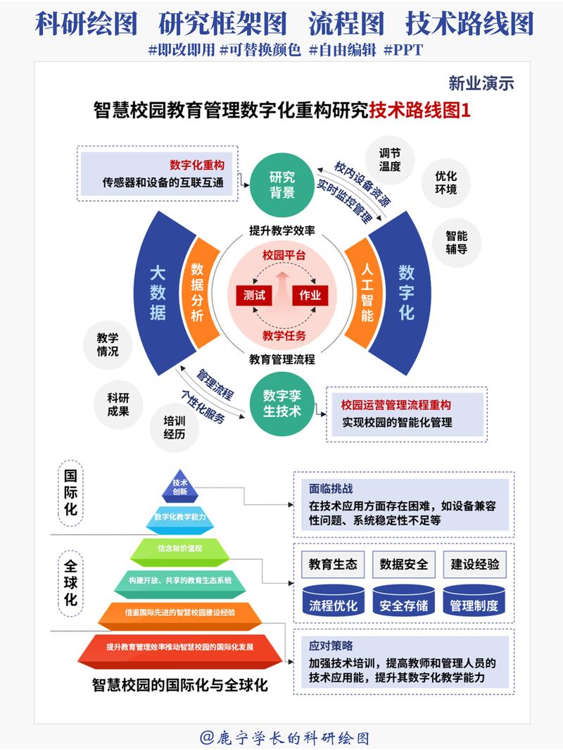 石家庄网站建设技术探索与实践之路有哪些关键点？