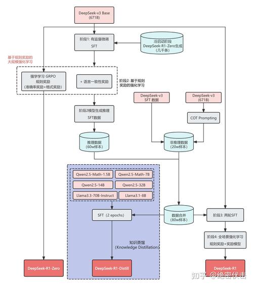 《多核程序设计》PART6:OpenMP这种可移植的多线程解决方案，究竟有何独特之处？
