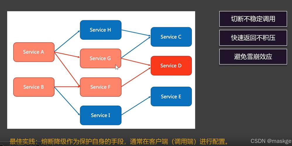 SpringCloud限流控制有哪些相关策略？
