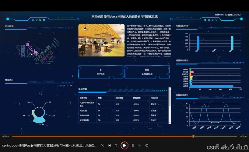 如何用Springboot整合echarts进行数据可视化展示？