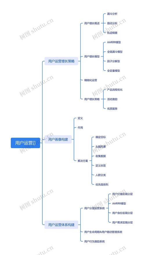 如何将线上运营思维聚焦于用户为本，实现数据驱动的长效策略？