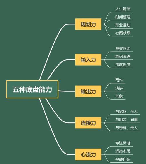 成为顶尖技术人员，你需掌握哪些关键技能与态度？
