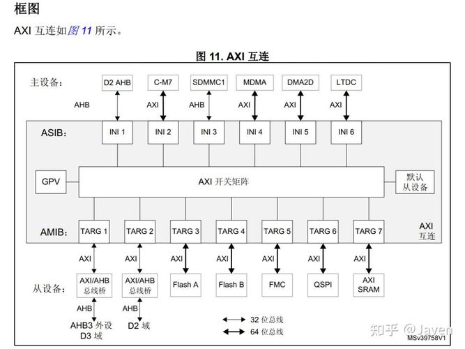 STM32内存结构有哪些特点？