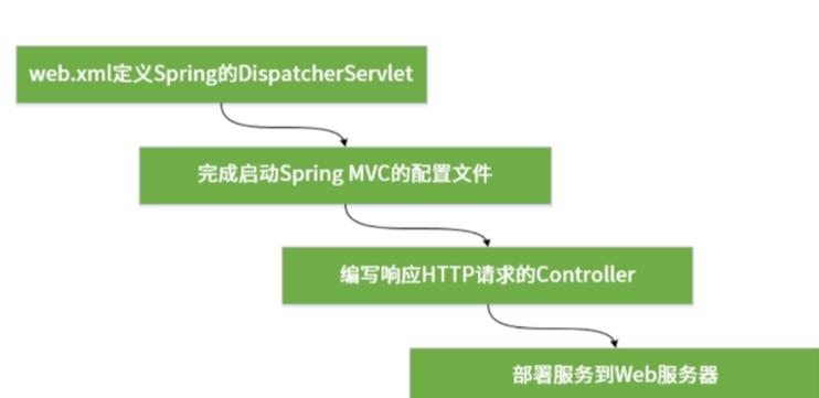 请问关于XML的详细应用场景有哪些？