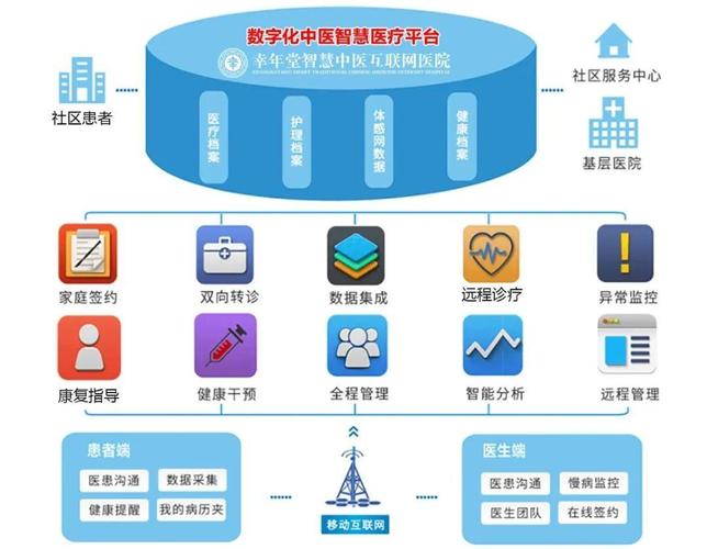 企业为何要开发互联网医院平台系统？