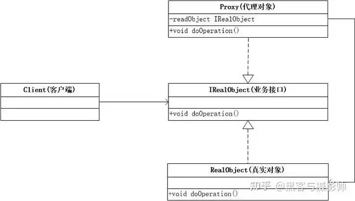 如何用C语言实现代理模式，分别实现远程代理、虚拟代理和保护代理？