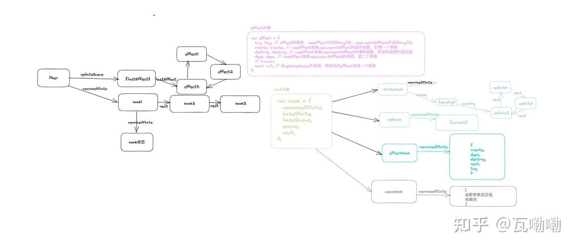 React Hook闭包陷阱如何避免，才能确保长尾词函数状态更新不受影响？