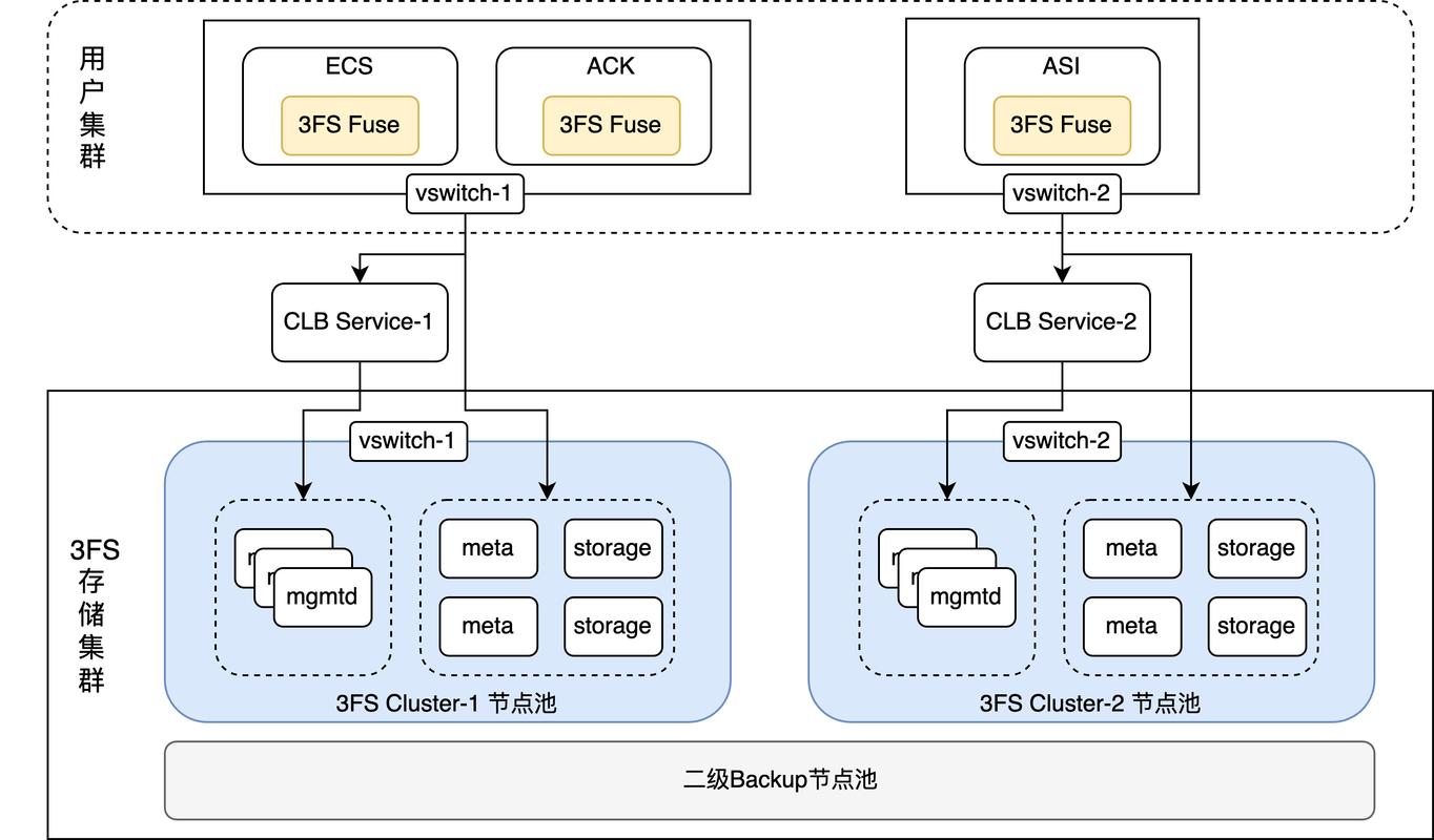 Taier数据开发功能具体涵盖了哪些详细的数据处理和调度策略？