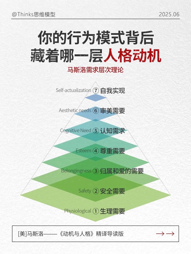 用户收藏行为背后究竟隐藏着怎样的深层动机和需求？
