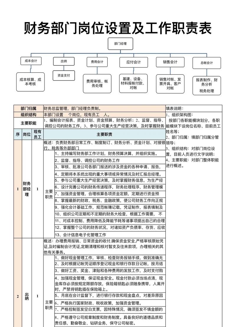 上市公司通常设立哪些具体的财务岗位？