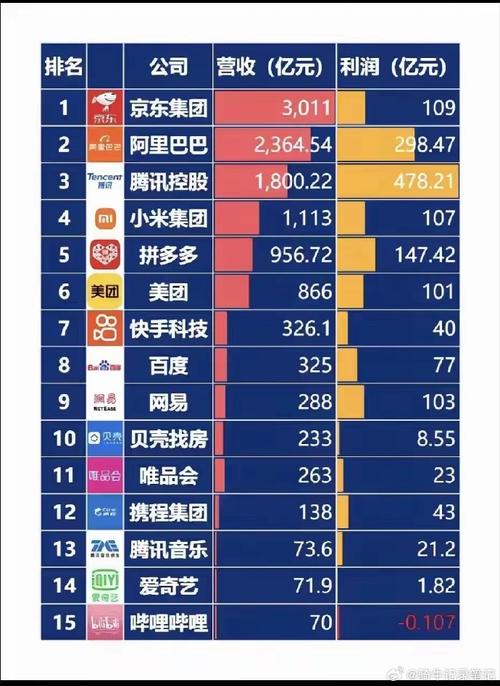 百度排行榜首位揭秘，如今排名规则有何变迁？