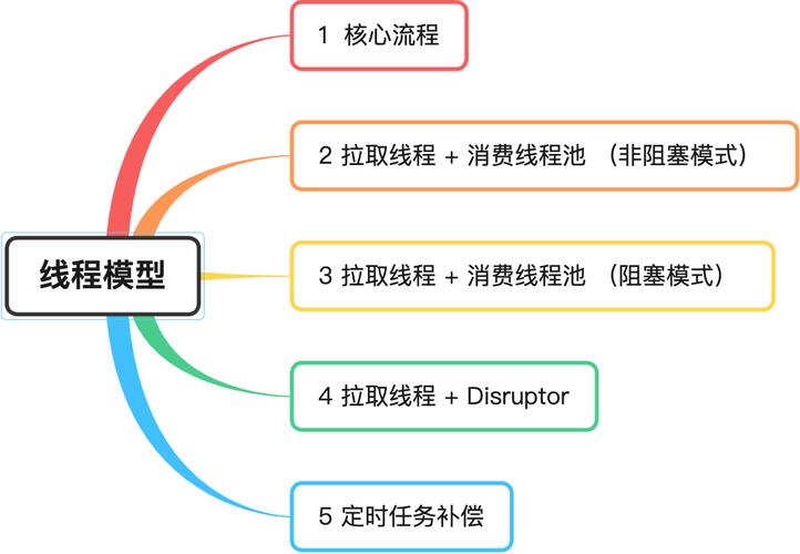 为何不转用 Redis Stream 替代 List 构建消息队列？