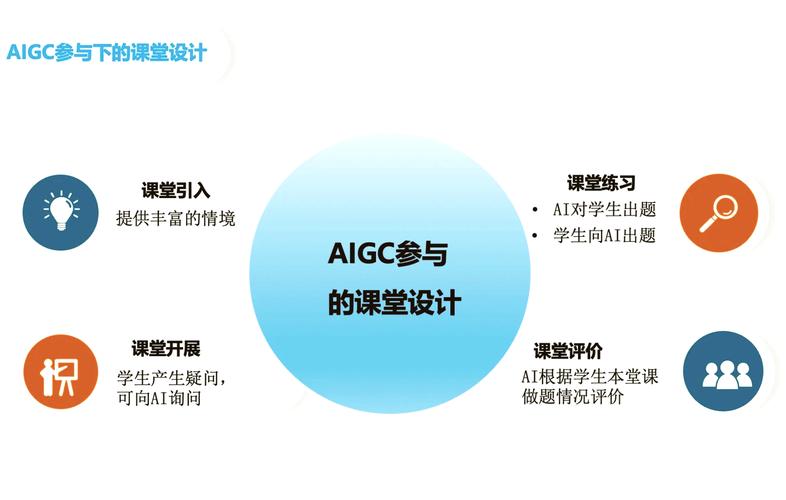 清华开源AI课堂，有没有手把手教做互动课的教程？
