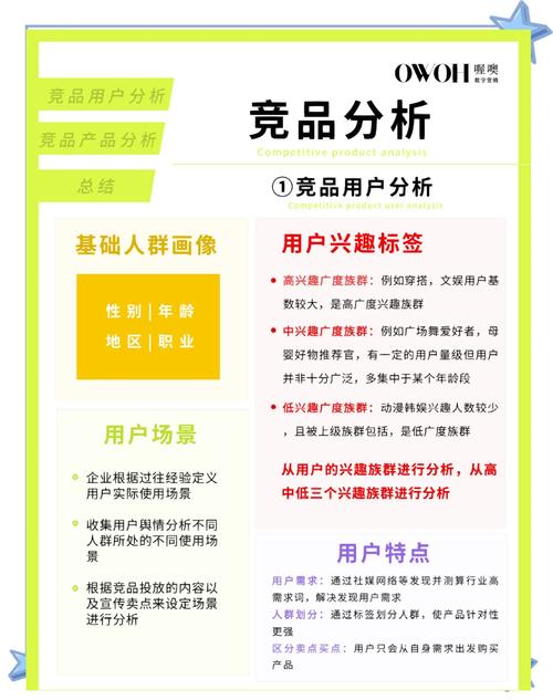 微信商城选品，关键因素有哪些，必须考虑哪些因素？