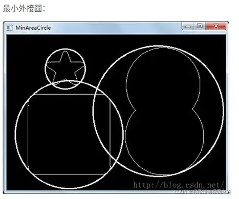 如何使用OpenCV绘制图像的最小外接矩形和圆？