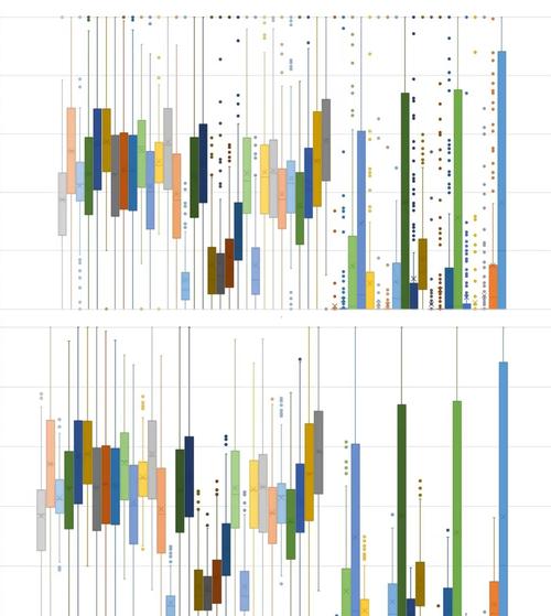 如何用Python实现箱型图剔除长尾异常值的方法？