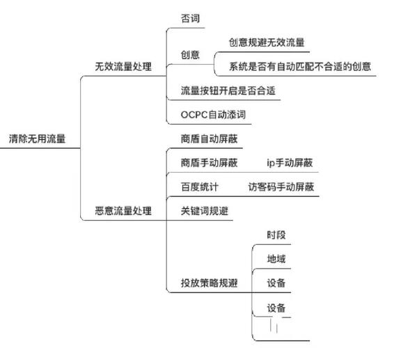 百度信息流推广的计费逻辑究竟是怎样的？揭秘真相！