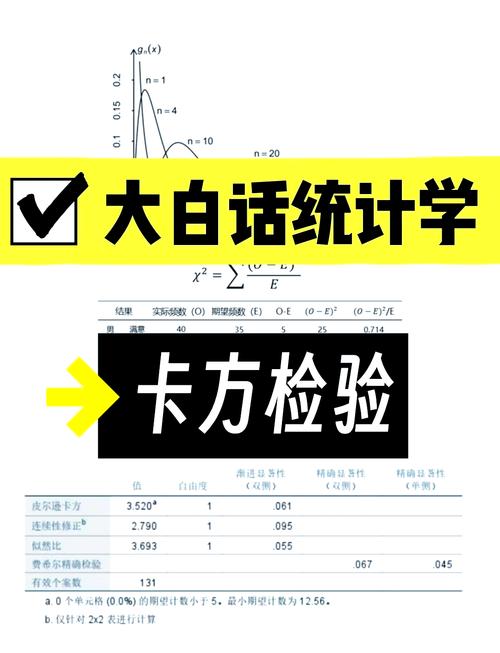 Python如何进行数据分析中的卡方检验操作？