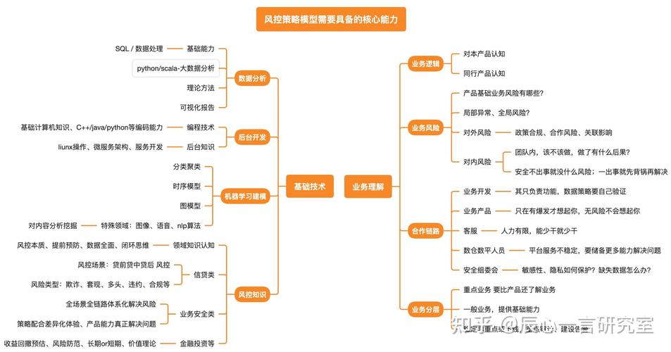 华为云TICS如何助力构建联合风控模型训练解决方案？