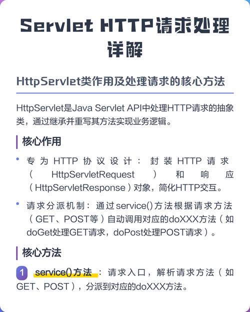 如何通过Servlet高效读取HTTP请求头信息？