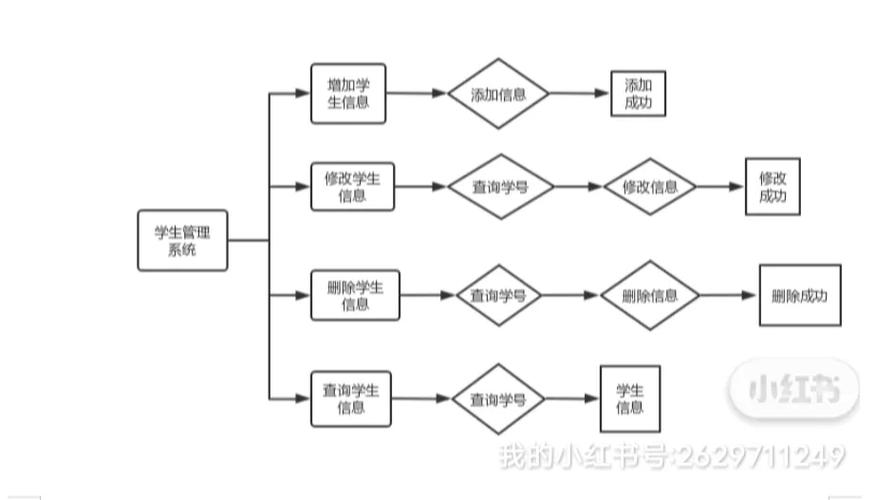 如何使用tp5框架实现长尾词的增删改查操作？