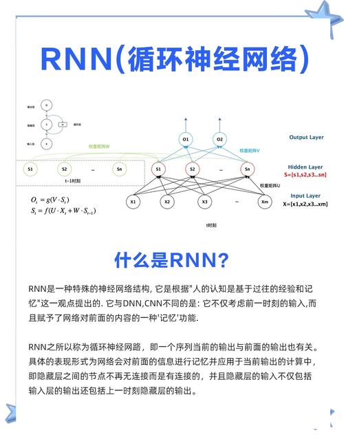如何使用torchstat和thop计算循环神经网络RNN的参数量和FLOPs？