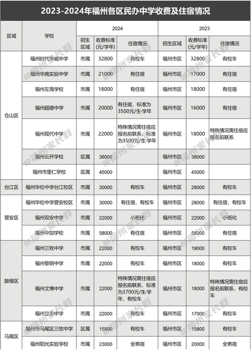 2026年福州民办私立高中中，哪所学校的学费性价比最高呢？