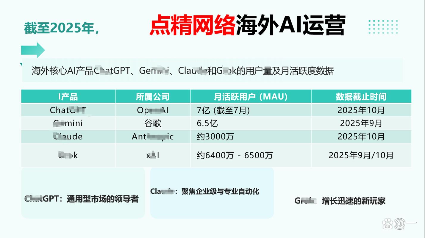 佛山点精网络科技有限公司的SEO服务有哪些独到之处？