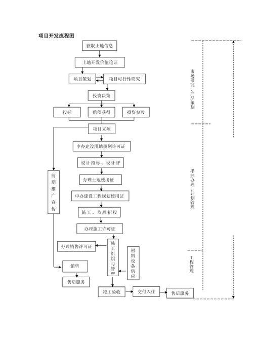 Java开发流程中，如何深入理解项目经验与开发逻辑？