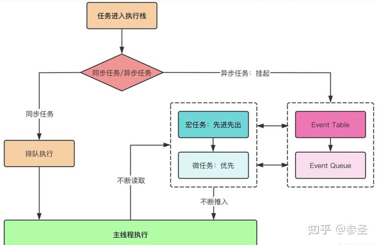 JavaScript中的执行上下文和执行机制是如何深入浅出地运作的？