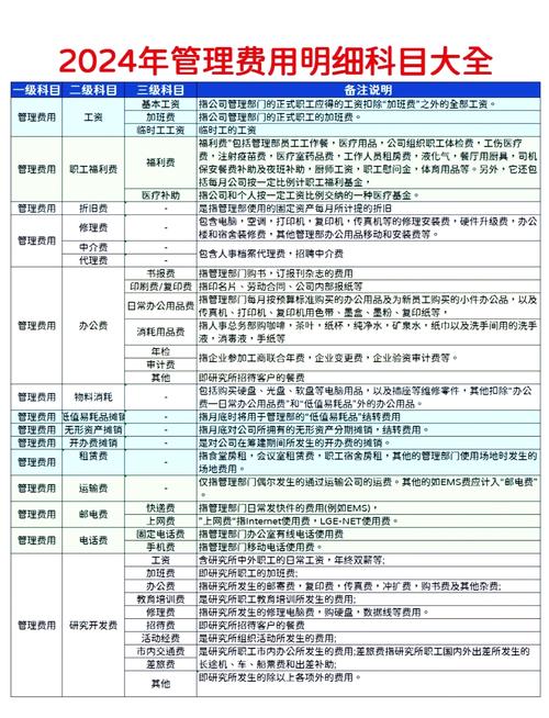 企业内部SEO优化费用都包含哪些具体分类？