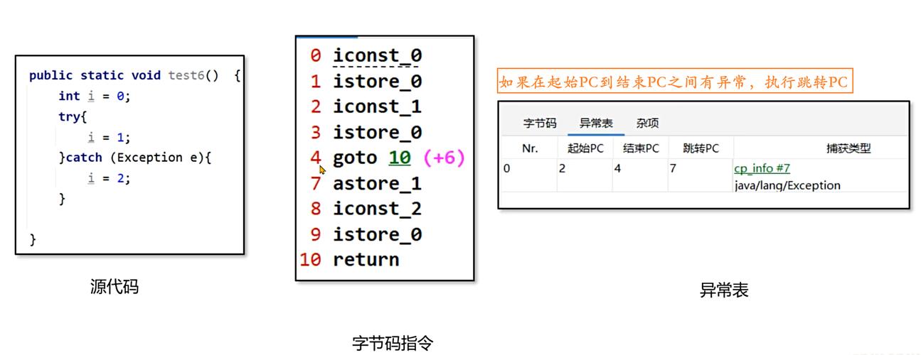 如何深入理解并演示Java时区转换的详细示例？