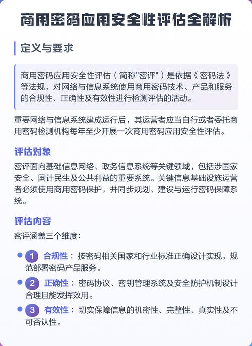 如何评估用户输入密码的安全性等级？