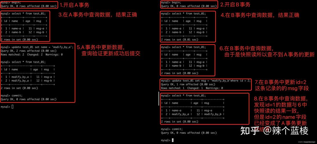 MVCC是什么意思？