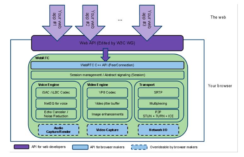 WebRTC音视频直播系统如何实现基于Web的文本聊天与实时文件传输？