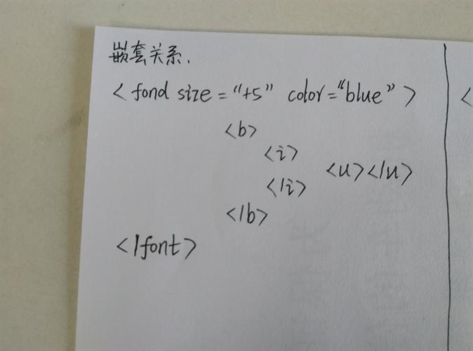 如何区分嵌套div中的继承与特异性表现？