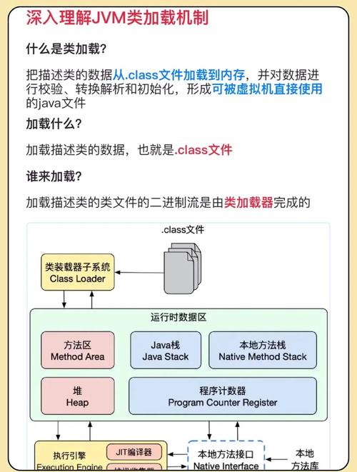 如何通俗地描述JVM中的类加载过程？