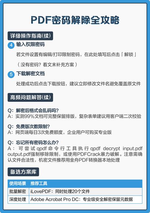 如何破解被密码保护的PDF文件？