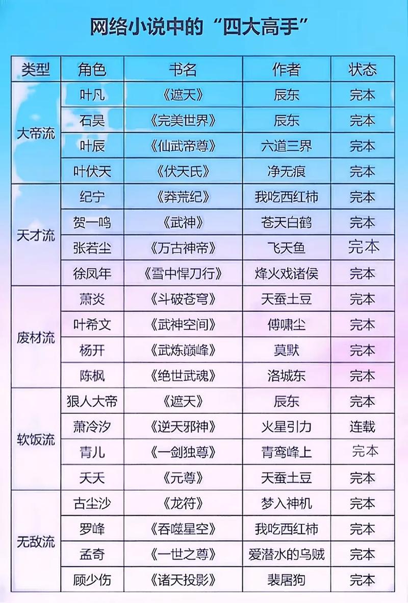 网络小说总榜满分作品《风云榜》排名之谜，究竟隐藏着怎样的精彩？