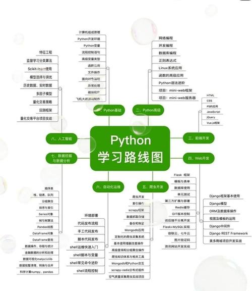 如何制定一个完整的Python入门学习路线图？