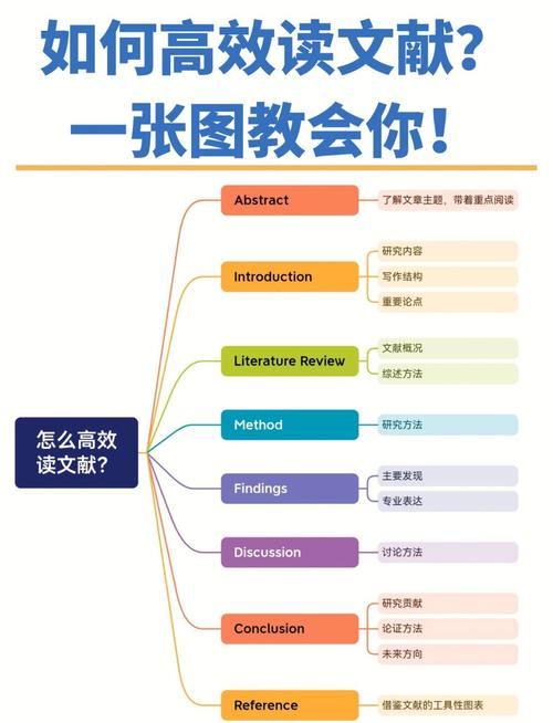 如何高效阅读点云配准文献并实现其简单算法？