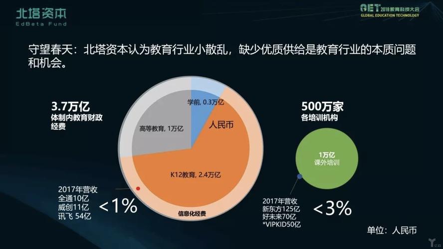 北塔资本王凯峰的双模式教育行业策略，如何塑造未来教育行业新格局？