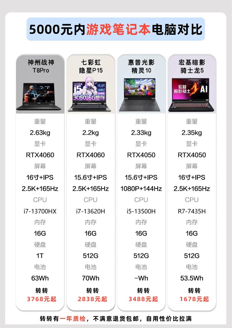 游戏本和台式机哪个更适合长时间玩游戏？如何选择？