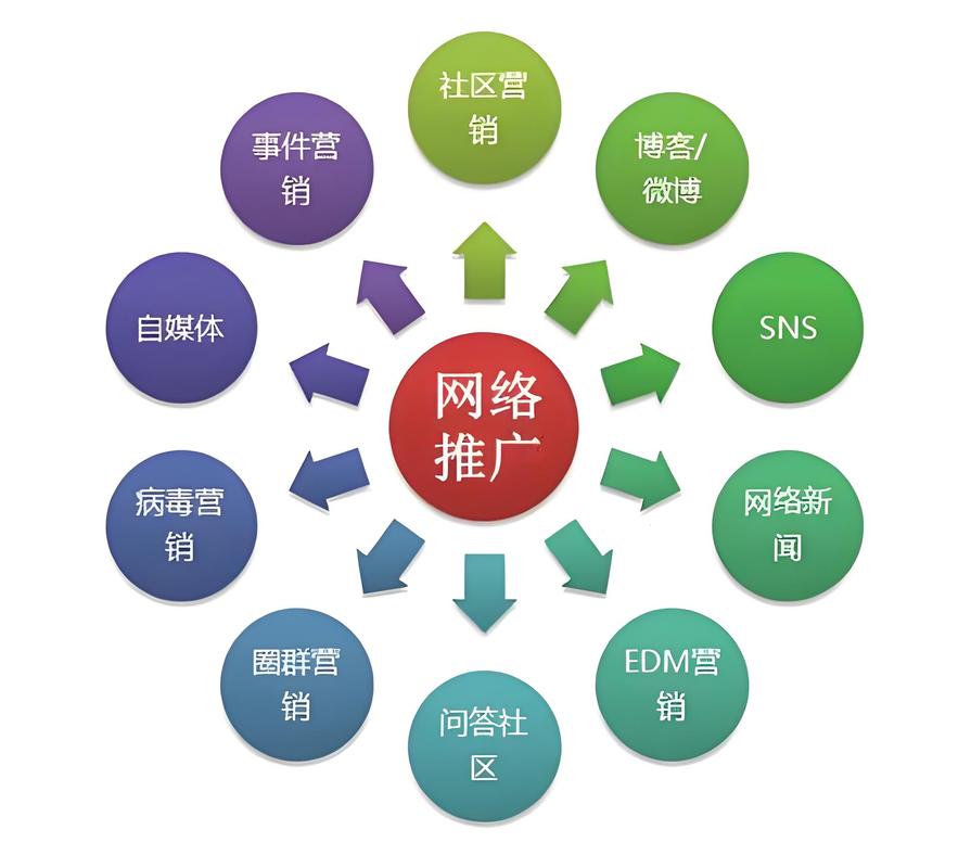 网络推广过程会不会变得特别枯燥乏味？