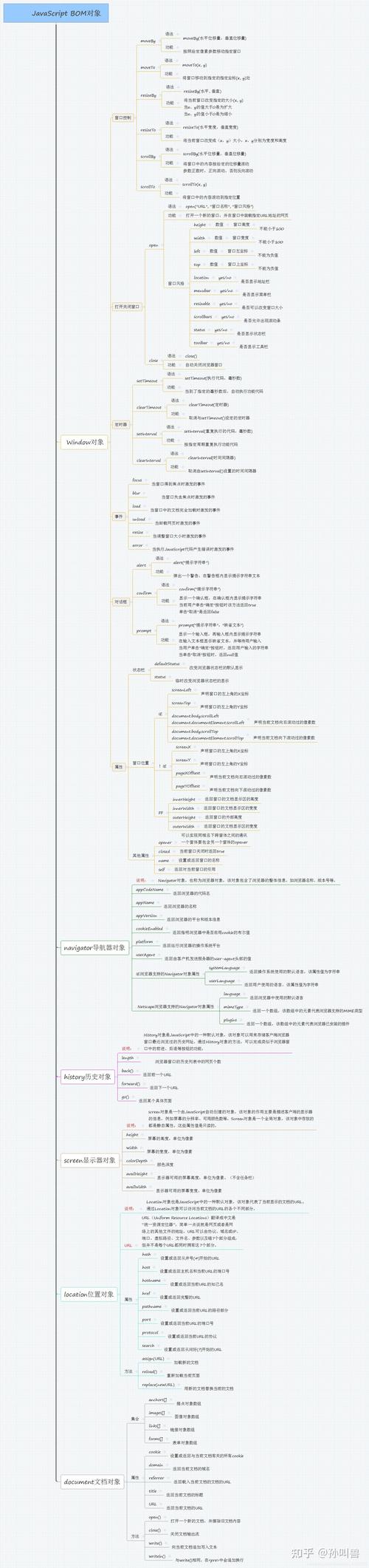 JavaScript进阶中的BOM技术如何深入浅析？