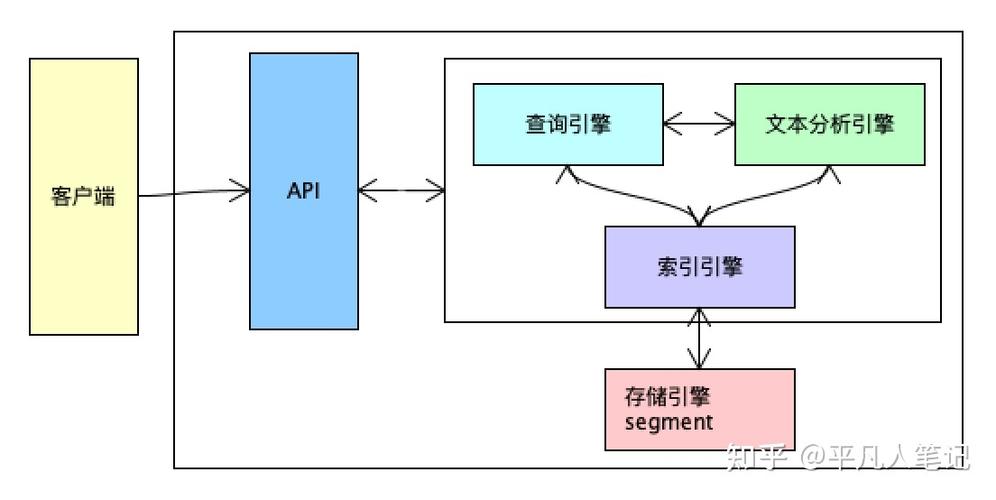 Elasticsearch 7.3中，倒排索引和分词器(Analyzer)原理及入门要点是什么？